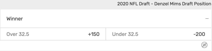 Odds courtesy of Bovada